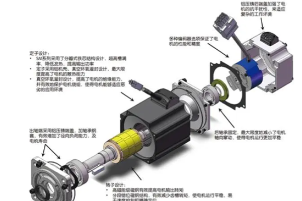 交流永磁同步伺服電機